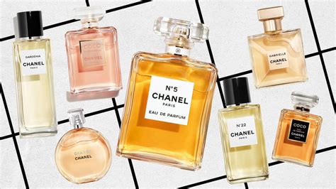 chanel perfumy opakowania|chanel cologne brands.